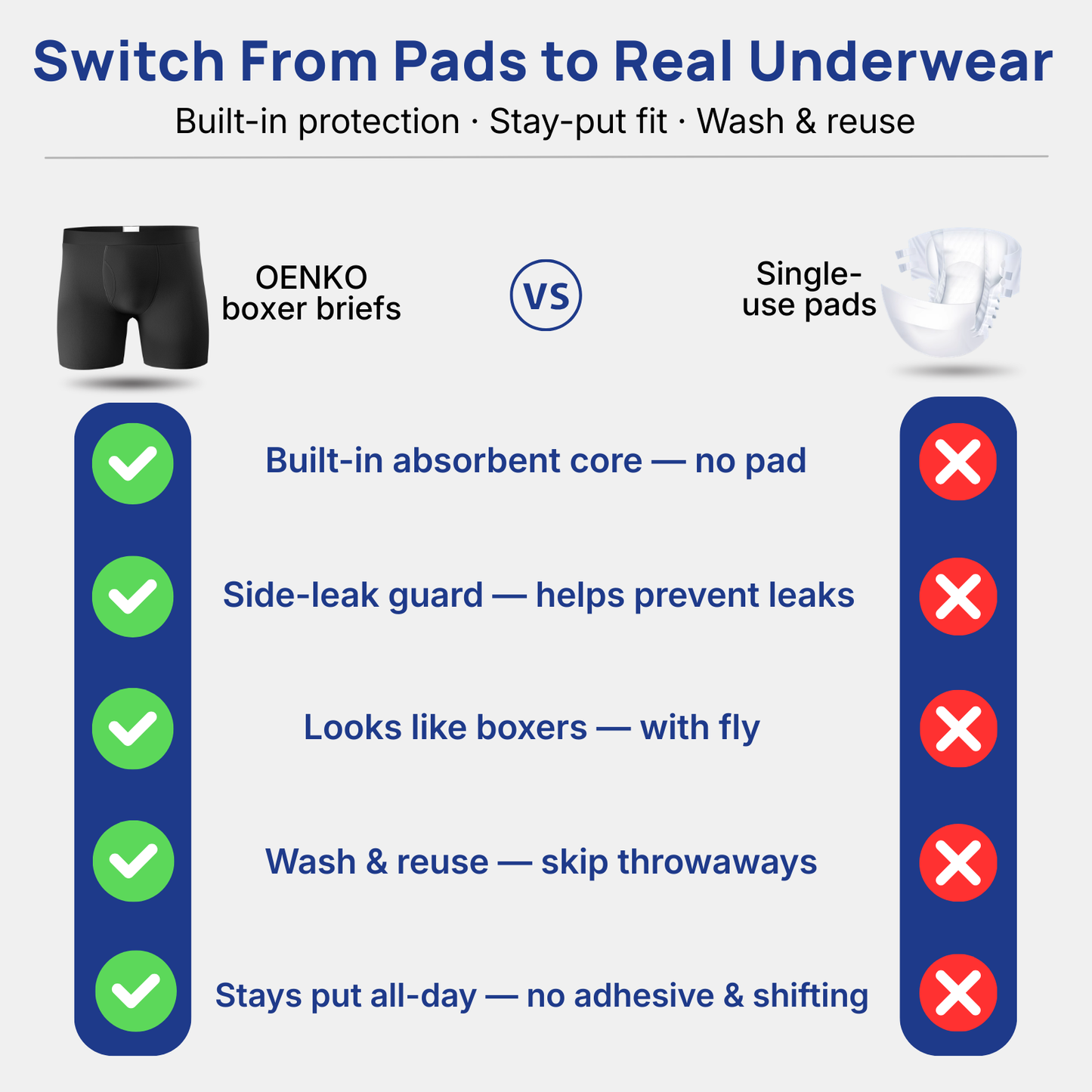 🔥 BUY 1 GET 1 FREE! 💙 Men’s Ultra-Absorbent Incontinence Boxer Briefs ✨ Comfortable Fit, Discreet Protection & All-Day Confidence