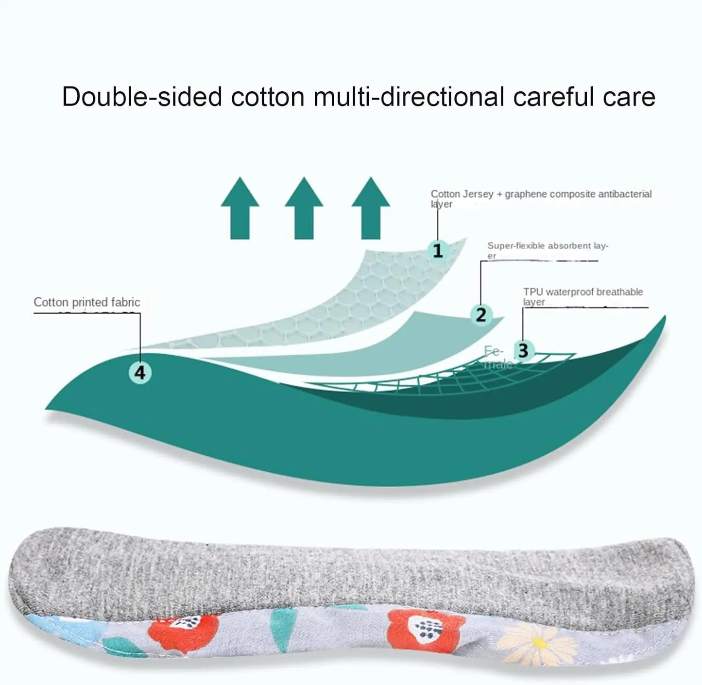 🔥 BUY 1 GET 1 FREE! 💧 Reusable Graphene Incontinence Pad ✨ Leak Protection, Comfortable Fit & Washable Everyday Care